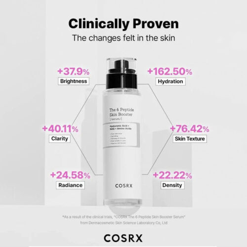 [CosRX] The 6 Peptide Skin Booster Serum 150ml - Imagen 8